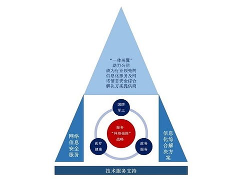 佳緣科技 信息安全賦能國防軍工，新興技術護航網絡強國