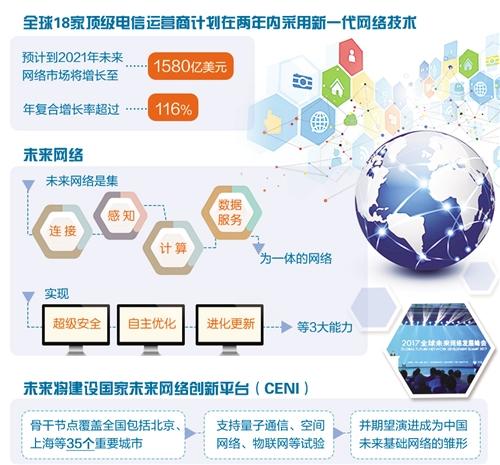 全球電信巨頭共啟新篇章 18家頂級運營商加速部署新一代企業網絡技術服務