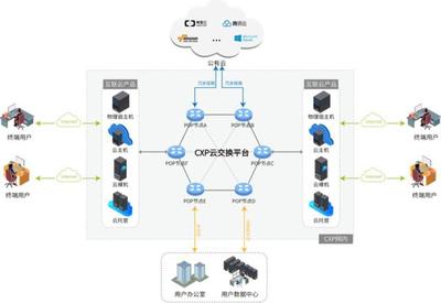犀思云攜手北京移動，共筑企業上云新通路 網絡技術服務引領數字化轉型浪潮